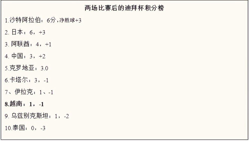 16轮41分与2020-21赛季的马竞以及2022-23赛季的巴萨同期积分持平，那两个赛季马竞和巴萨也都拿到了西甲冠军。